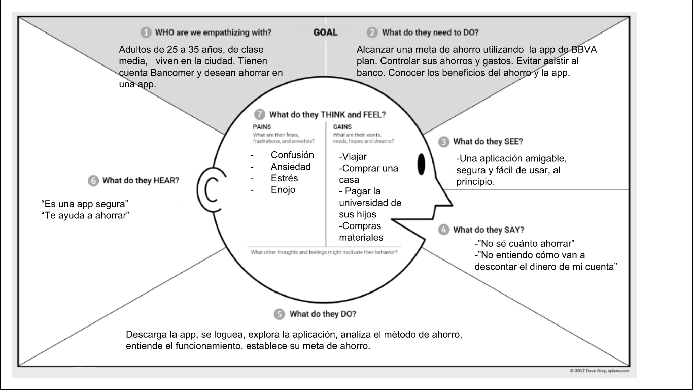 Empathy map