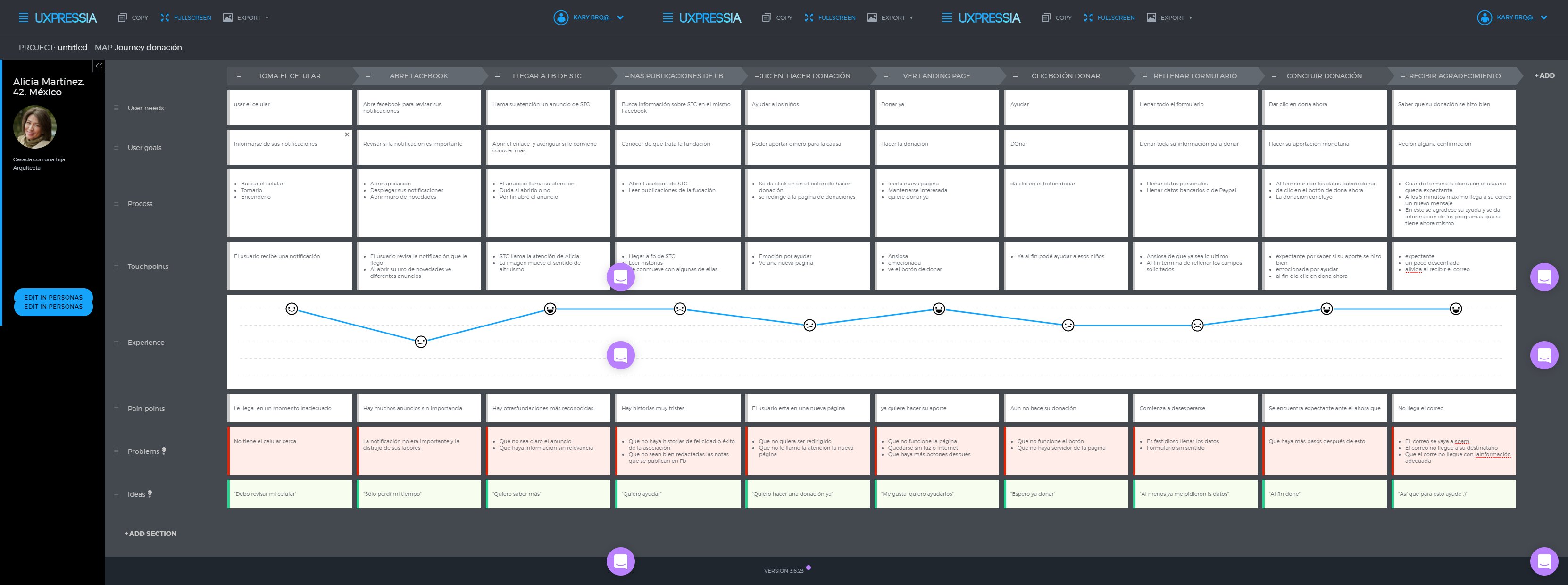 journey map